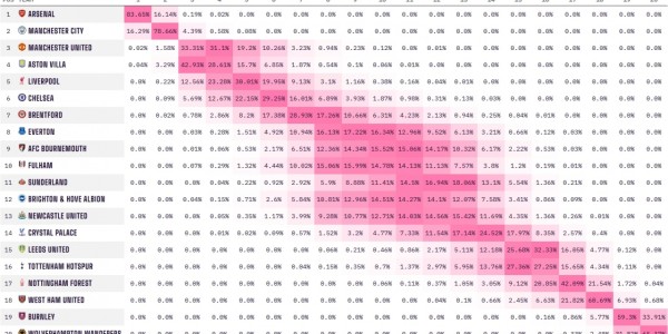 天博体育-难有奇迹？狼队绝杀利物浦后，降级概率仍然高达99.67%